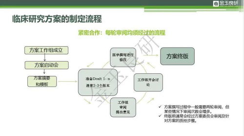 如何提高上市前医学事务人员的核心技能